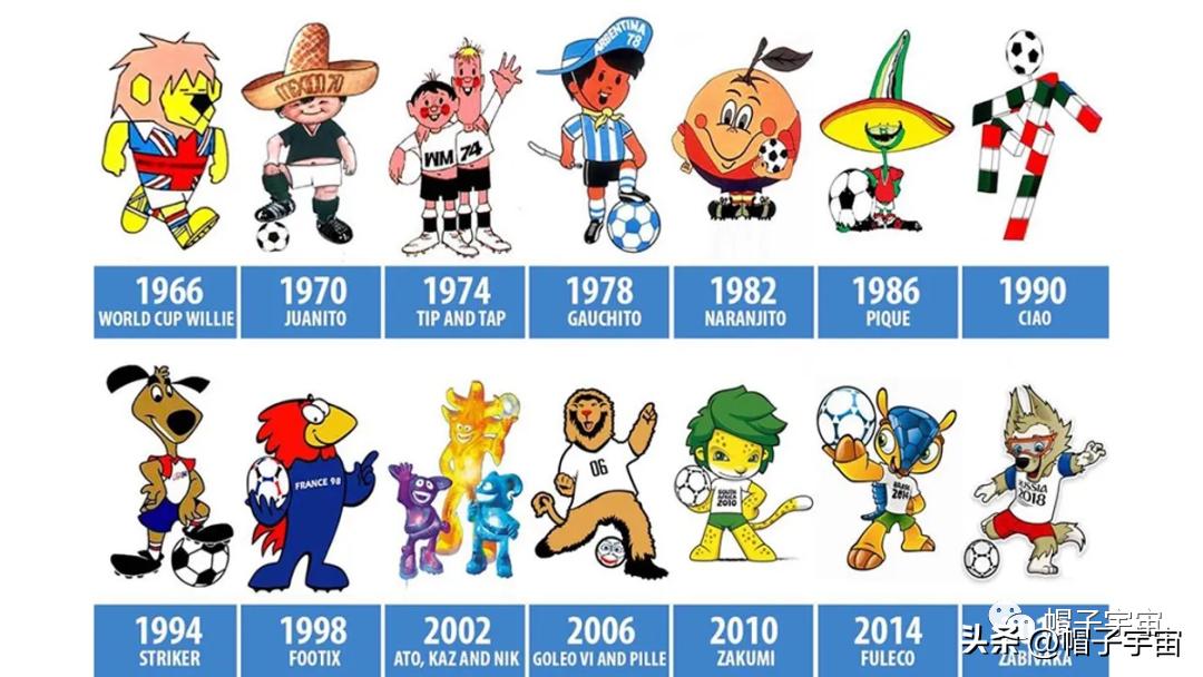 世界杯历届吉祥物一览,历届世界杯吉祥物介绍