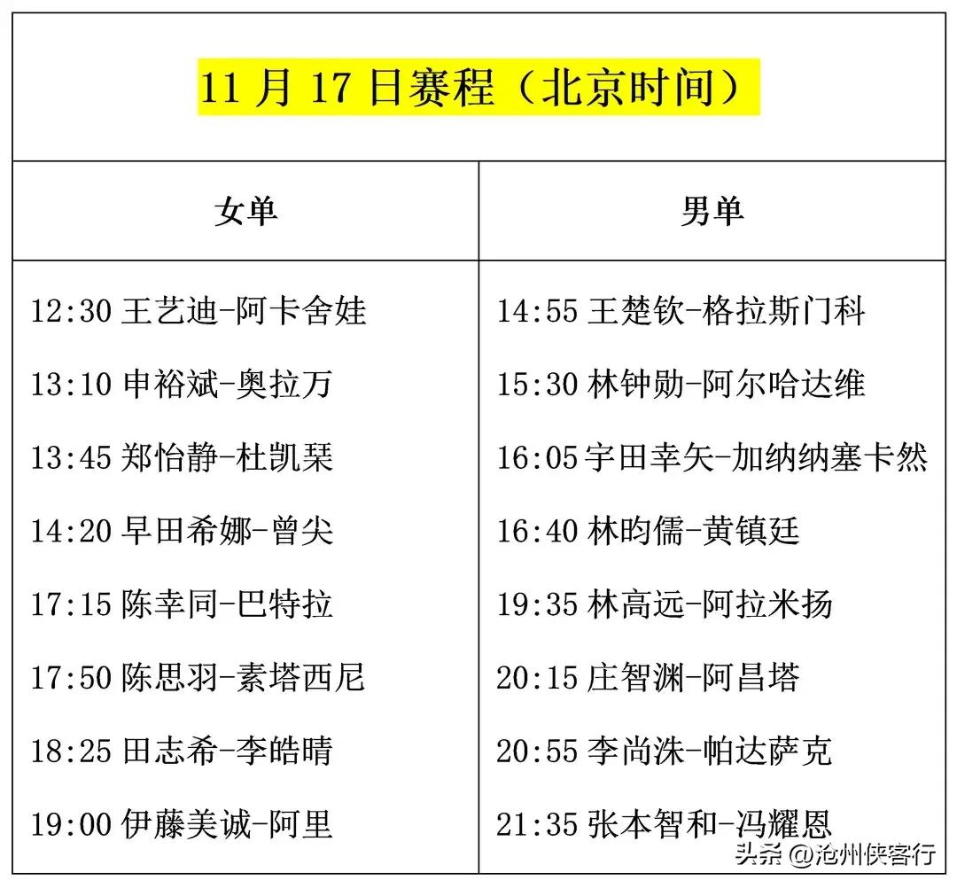 亚洲杯国乒出阵名单,亚洲杯赛程表亚洲杯最新战况