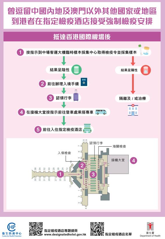 境外转机香港回内地深圳最新流程,从香港转机回内地的整个流程