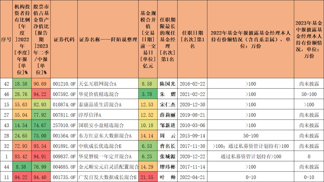 历年基金业绩正收益排行榜,小而美绩优股