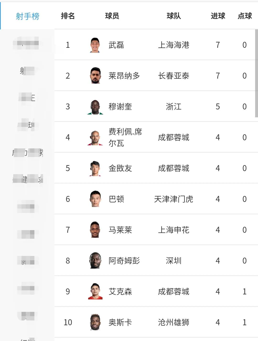 男足中超R10攻击力上海海港爬头成都紧随扛西南大旗YZD001037