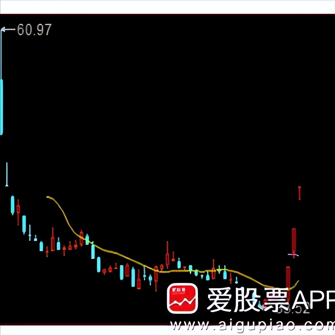 震荡市适合哪种打法,震荡市的解决方法