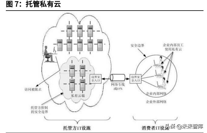 云计算iaas的概念图,2021年全球云计算iaas市场份额数据