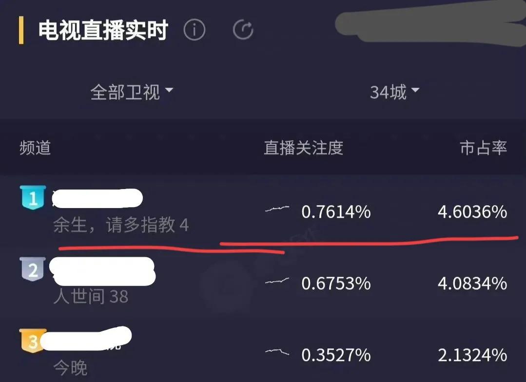 从吐槽到追捧，被人民网表扬的《余生》，靠什么完成了口碑逆袭