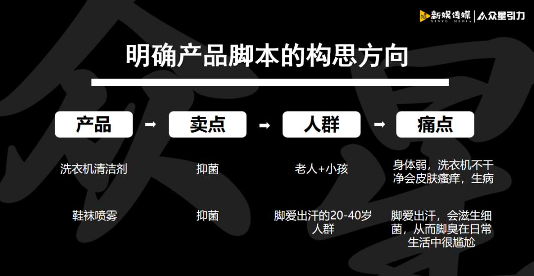 美妆短视频运营方案,美妆类短视频内容策划方案