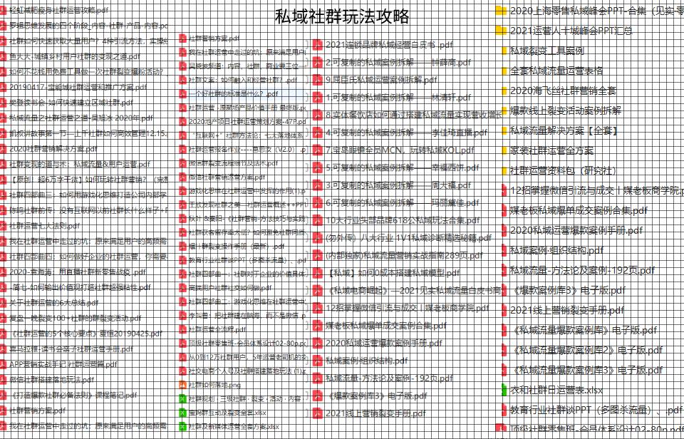 私域流量怎么做社群推广,重庆如何做好私域流量的社群营销
