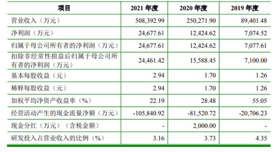 聚和股份估值,聚和股份在世界排名