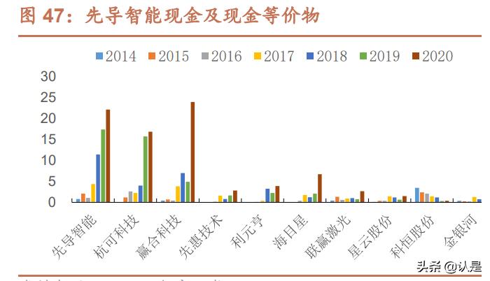 锂电设备龙头最新消息,锂电池研发龙头