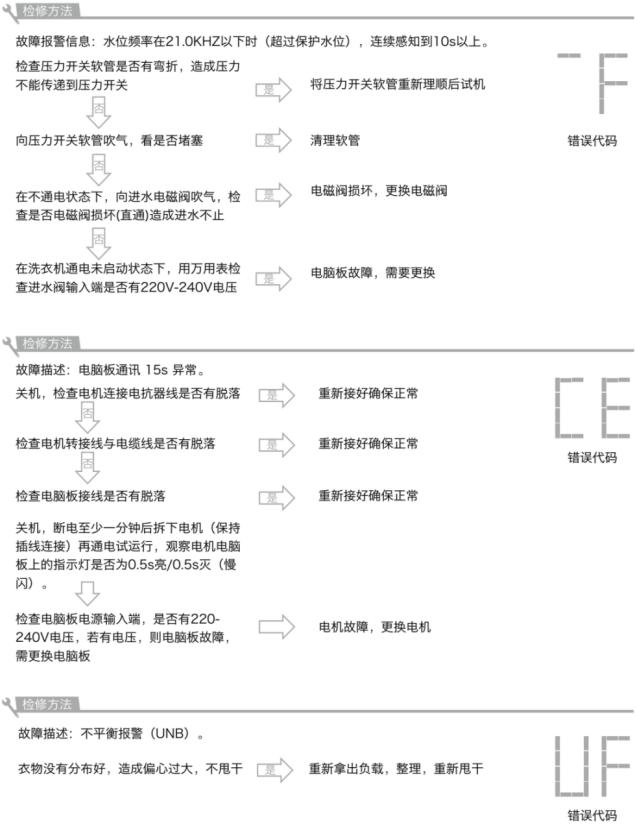 伊莱克斯洗衣机eww12068ts10kg,ewt811qs伊莱克斯滚筒洗衣机