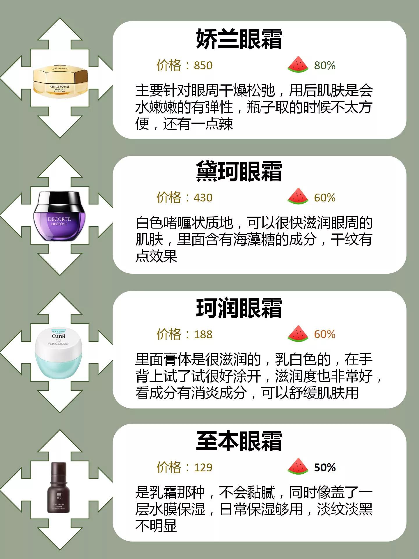 不吹不黑好用的护肤品,大家用过的便宜又好用的眼霜