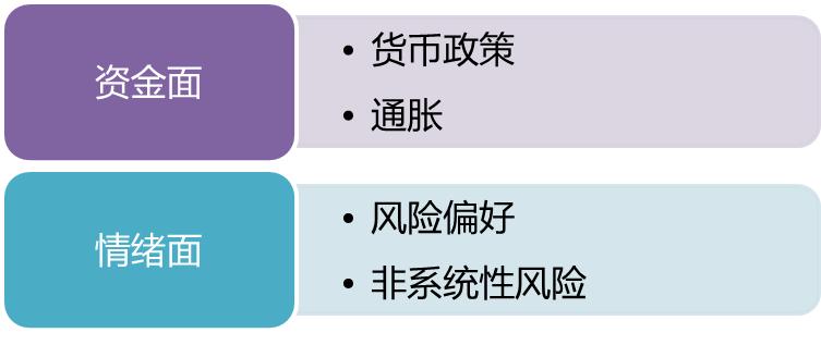主题投资如何把握机会,股票主题投资攻略