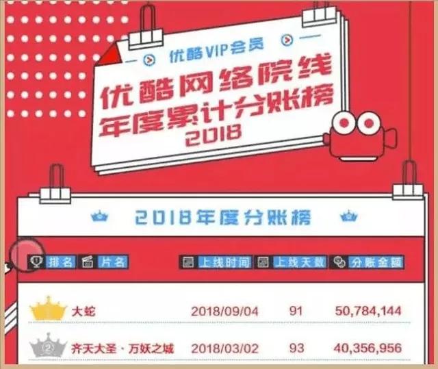 周星驰林子聪访谈,林子聪新片扑街