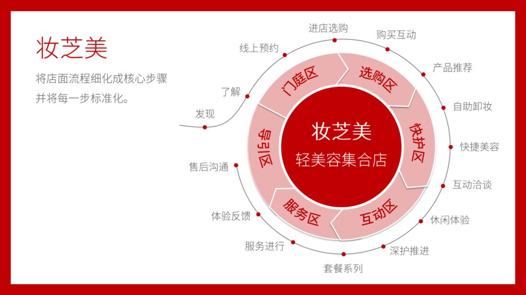 悦己消费最新消息,悦己消费最新信息