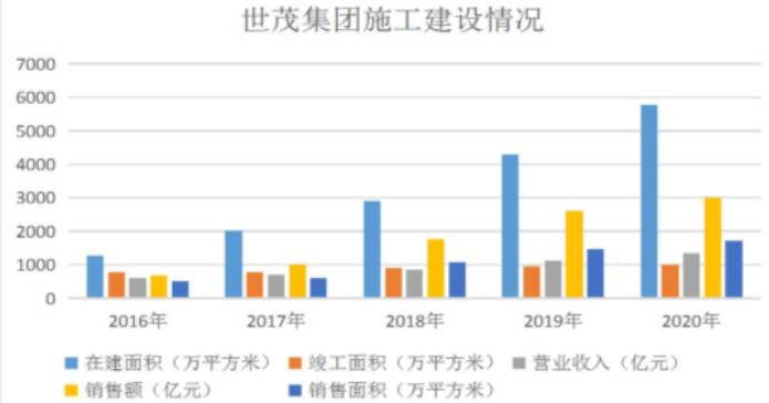 世茂收购的闽系房企,世茂集团福建地区总裁