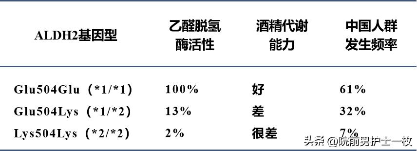 喝酒人脸红是过敏吗,喝酒脸红的人是不是基因有问题