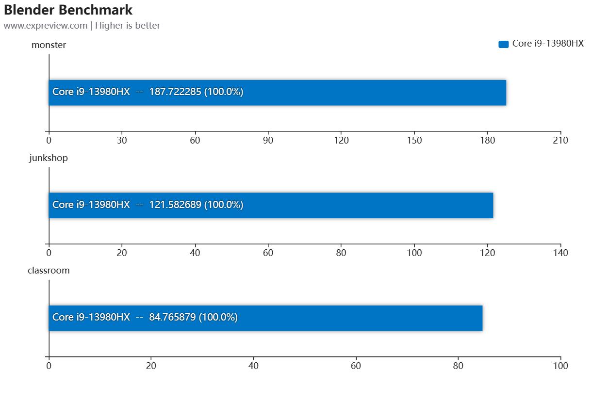 华硕无畏1613代酷睿i9标压评测,华硕无畏pro152023版i9测评