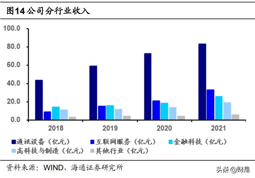 软通动力数字经济发展,2022数字经济大会软通动力