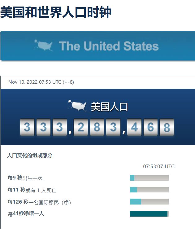 美国电子商务物流发展现状,美国电子元器件市场