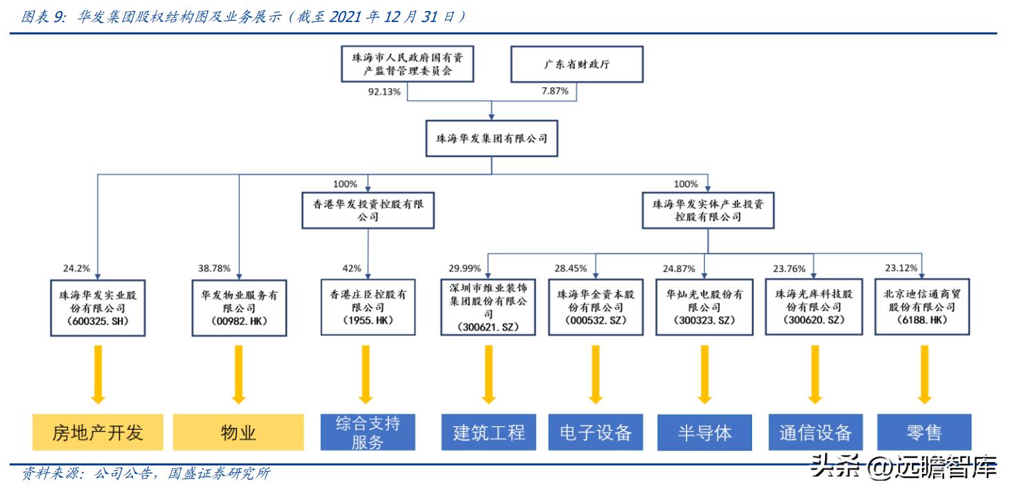 稳居千亿俱乐部，华发股份：全国化扩张途中的“中而美”地方国企