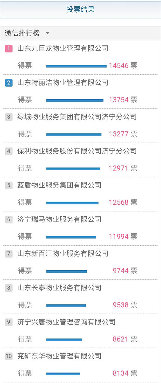 九巨龙物业优惠,九巨龙物业鱼台