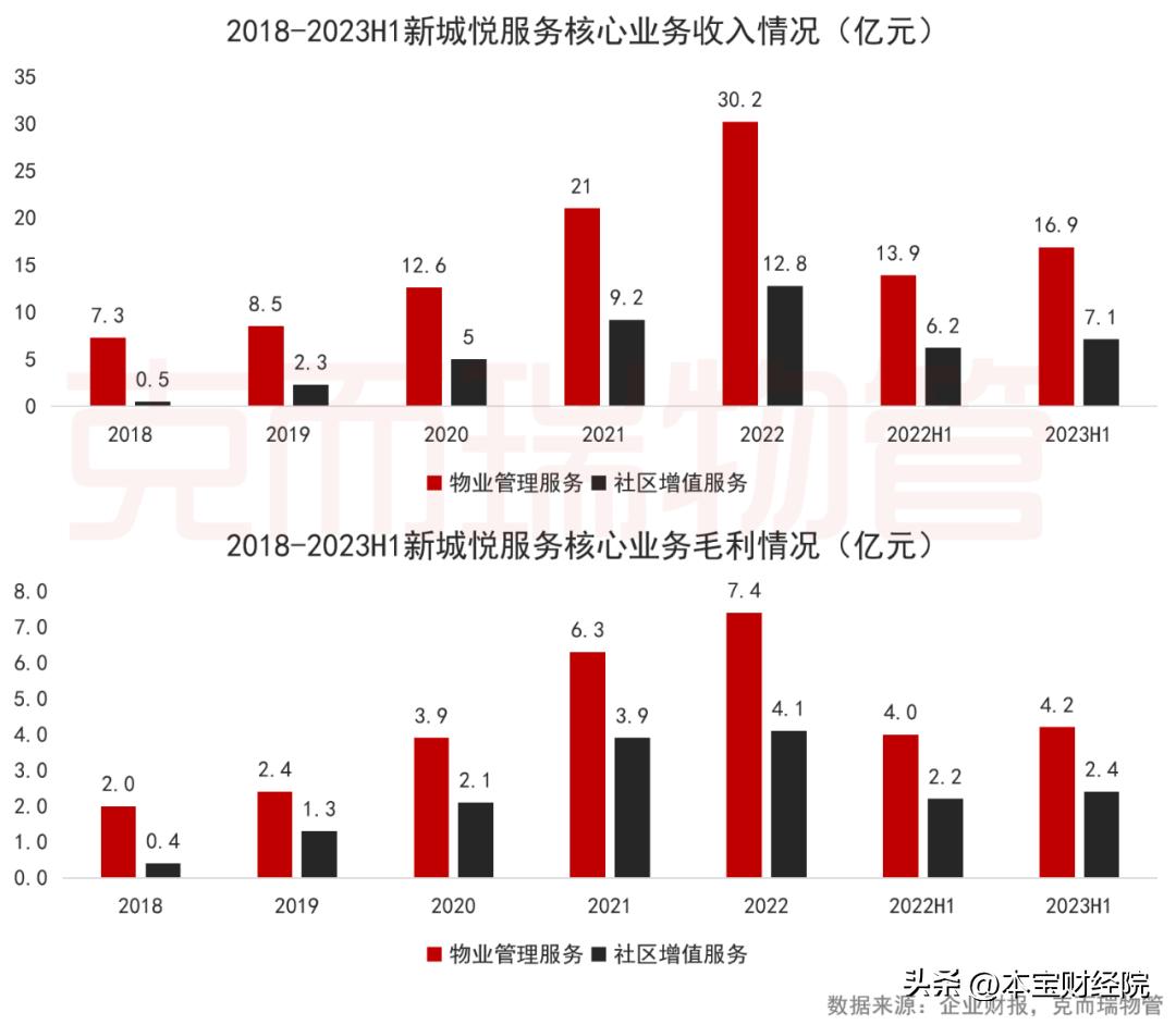 新城集团：长期主义逆周期彰显韧性，双链驱动顺大势“质”造佳绩