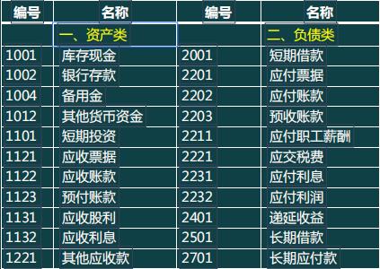 不会编制小企业财务报表怎么办，这里有答案啦