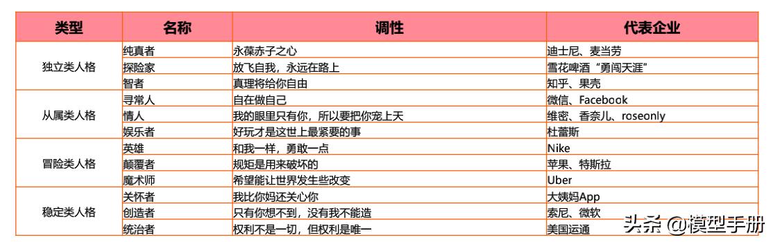经典品牌营销模式,品牌营销没那么难先搞懂这些规律