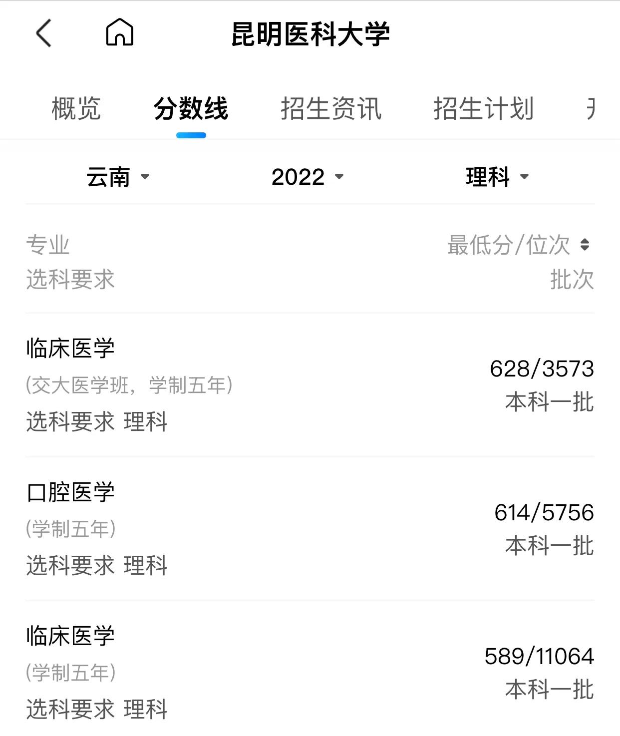 650分省排名763，上昆明医科大学，你们觉得值吗？