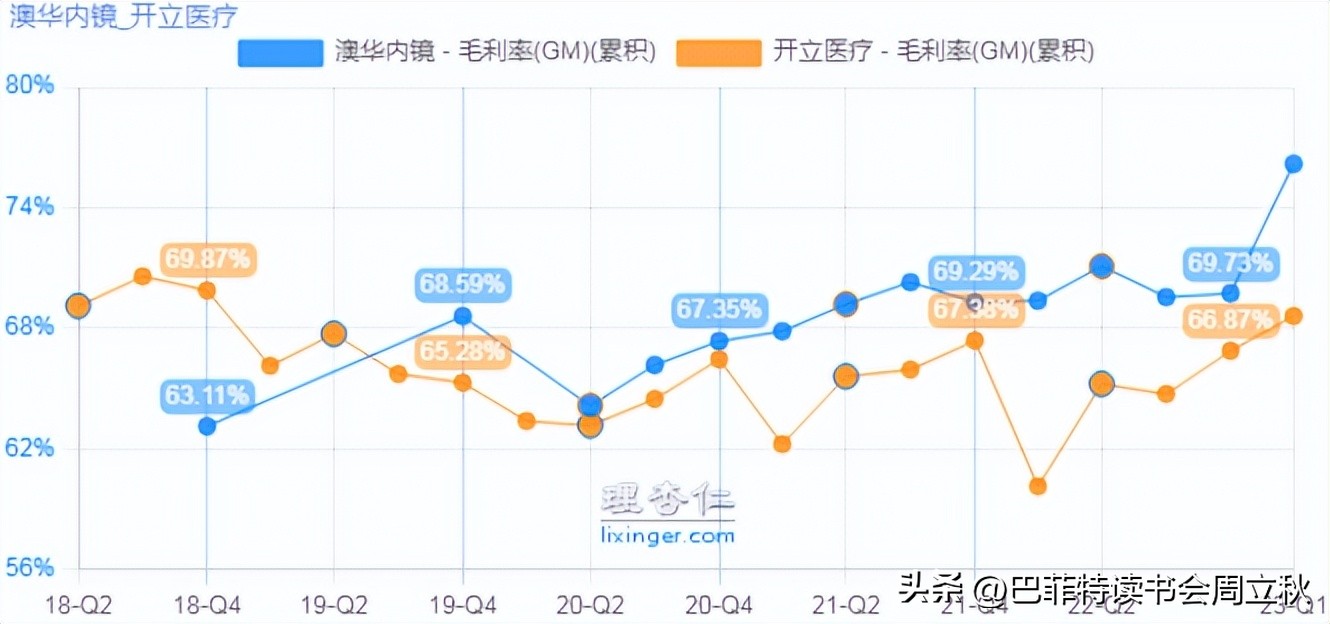 光学镜头投资机会,高精度定位投资机会