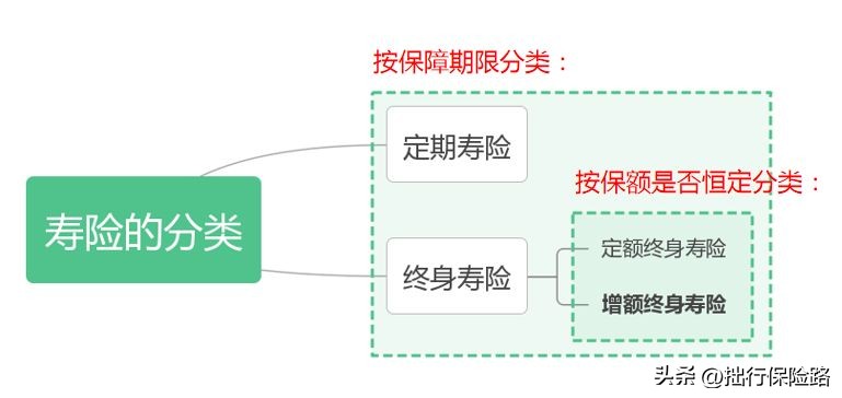 和泰人寿的增额终身寿靠谱不,增额终身寿和年金产品哪个好