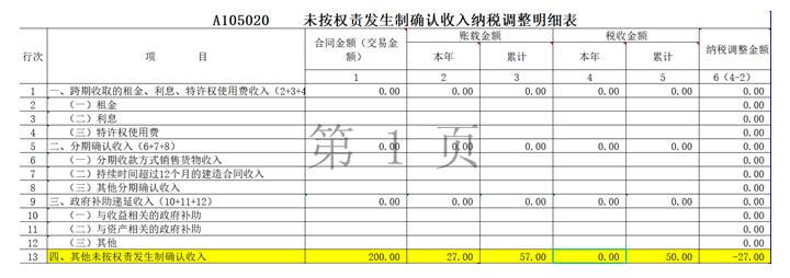 新收入准则下预收款,税会永久性差异如何账务处理