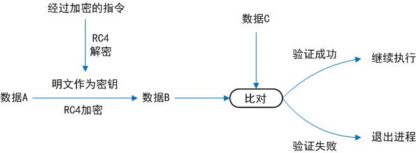 鼹鼠行动拾起物资,鼹鼠行动日常任务攻略