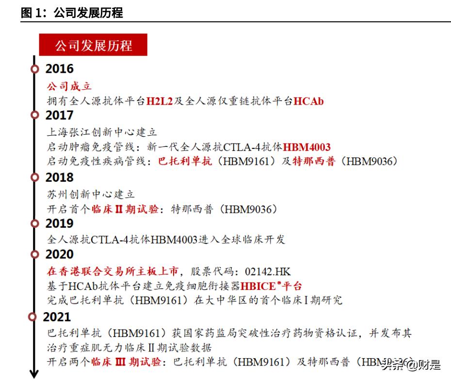和铂医药是国企吗,和铂医药深度分析