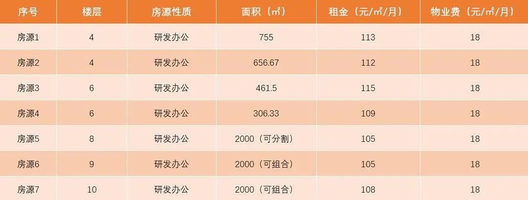 成都市高新区创意园区租赁,成都高新区个人办公空间租赁价格