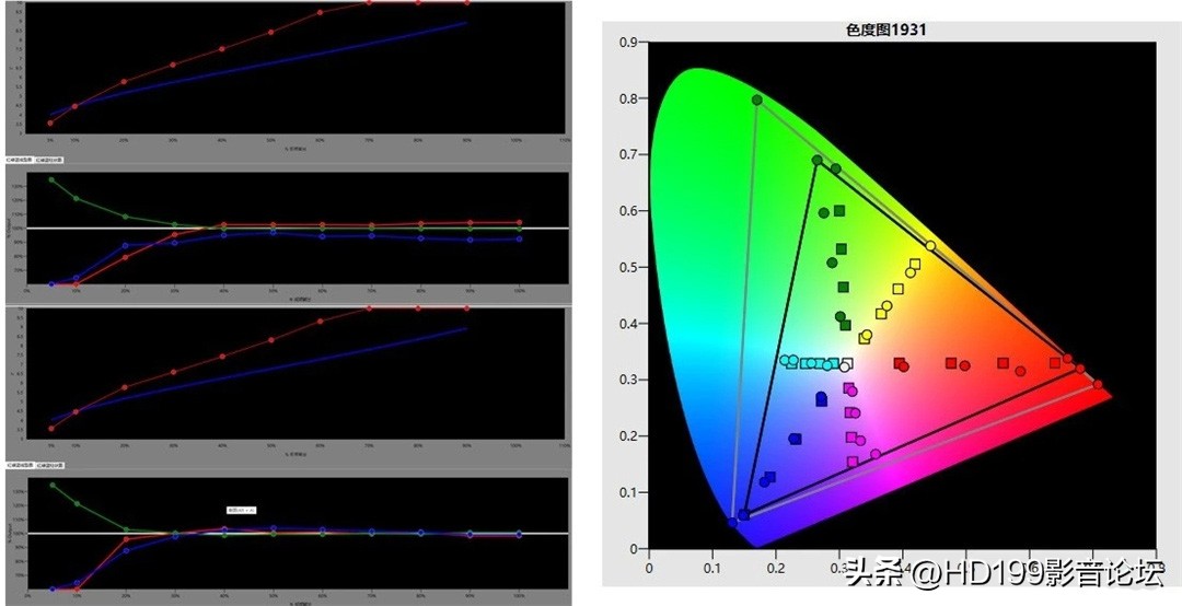 索尼激光投影仪xw7000测评,索尼xw5000和爱普生12000