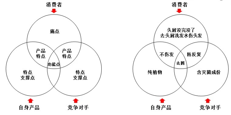 小红书笔记怎么写才能吸引人气,小红书教程介绍怎么写吸引人的