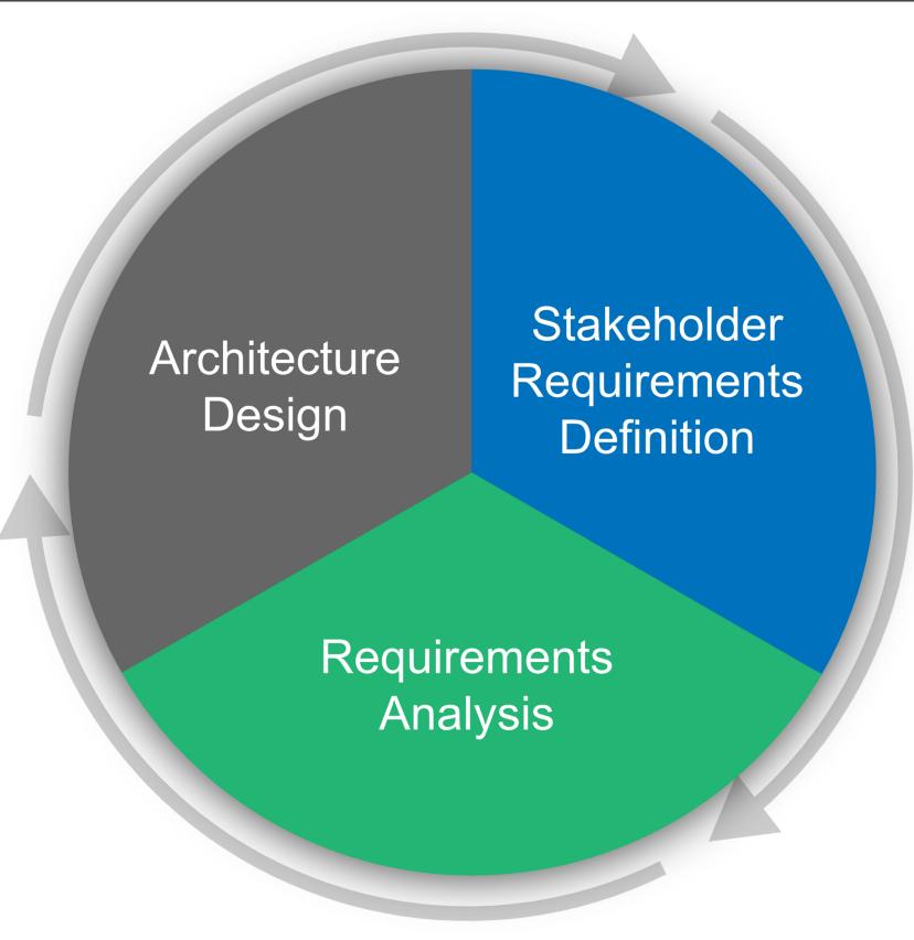 如何设计软件架构风格,设计架构软件