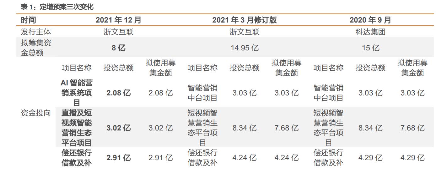浙文互联长线持有到2023年,浙文互联和湖北广电深度分析雪球