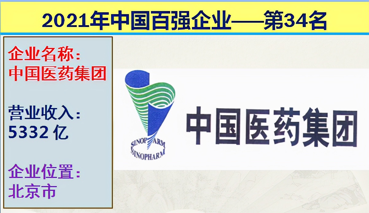 2021年中国十大国企排行榜,2021中国企业营收前十