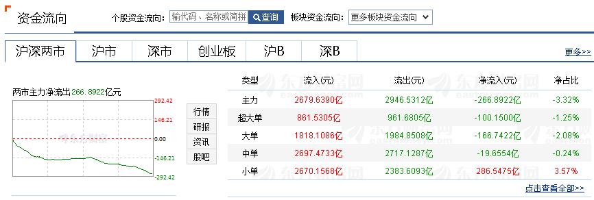 基金实盘第47周股债,基金实盘今日