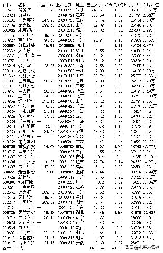 股民的悲哀,超市股票还有未来吗