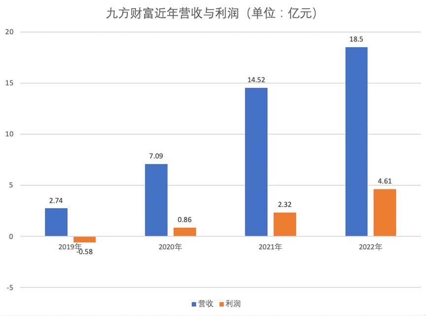 散户炒股能学巴菲特吗,抖音里学炒股靠谱吗