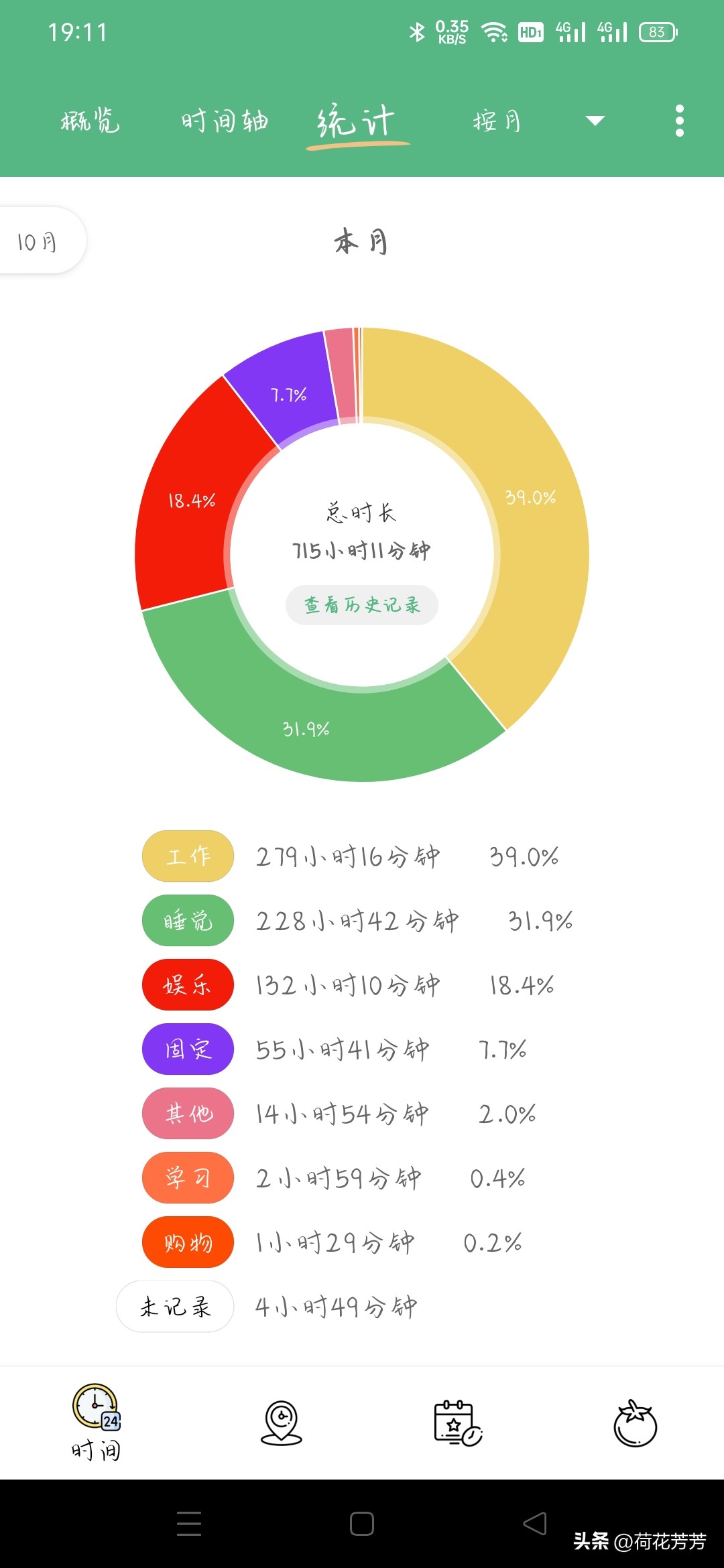 写小说和自媒体重要事情之一：关于时间安排的那些事儿