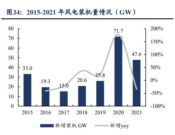 思源电气进展,思源电气2021深度分析