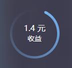 如何利用空闲时间月入2000以上,怎样利用上班闲余时间赚钱