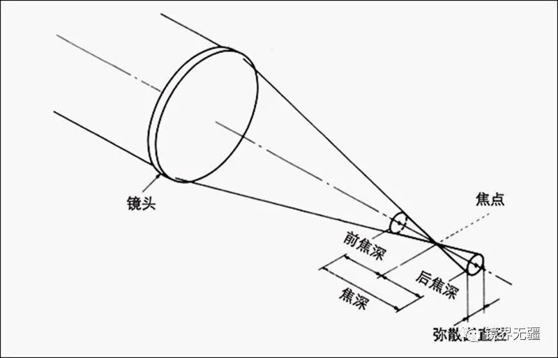 相机单点对焦和连续对焦区别大吗,摄影新手必学自动对焦模式详解