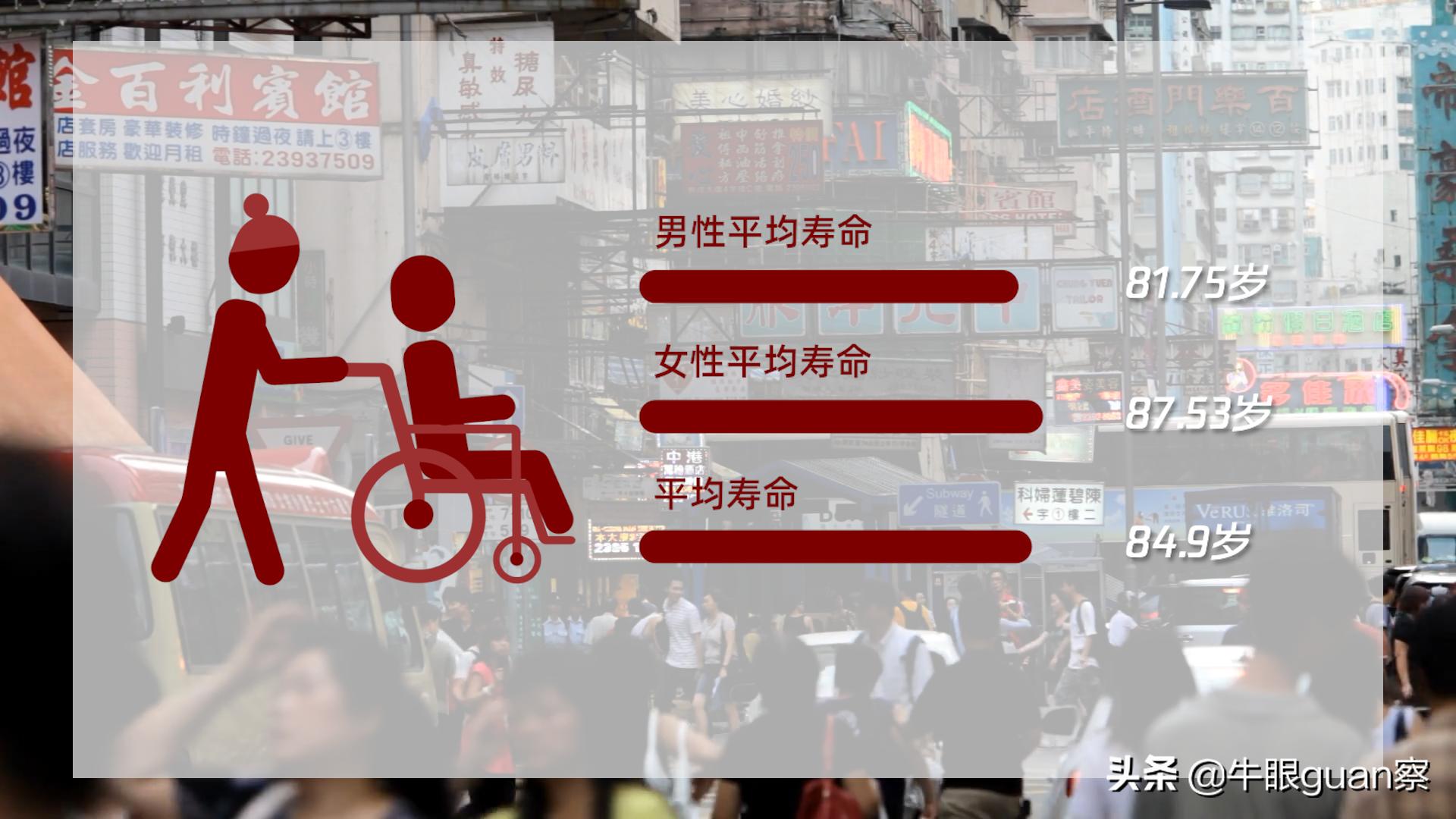 关于香港你不知道的10件事