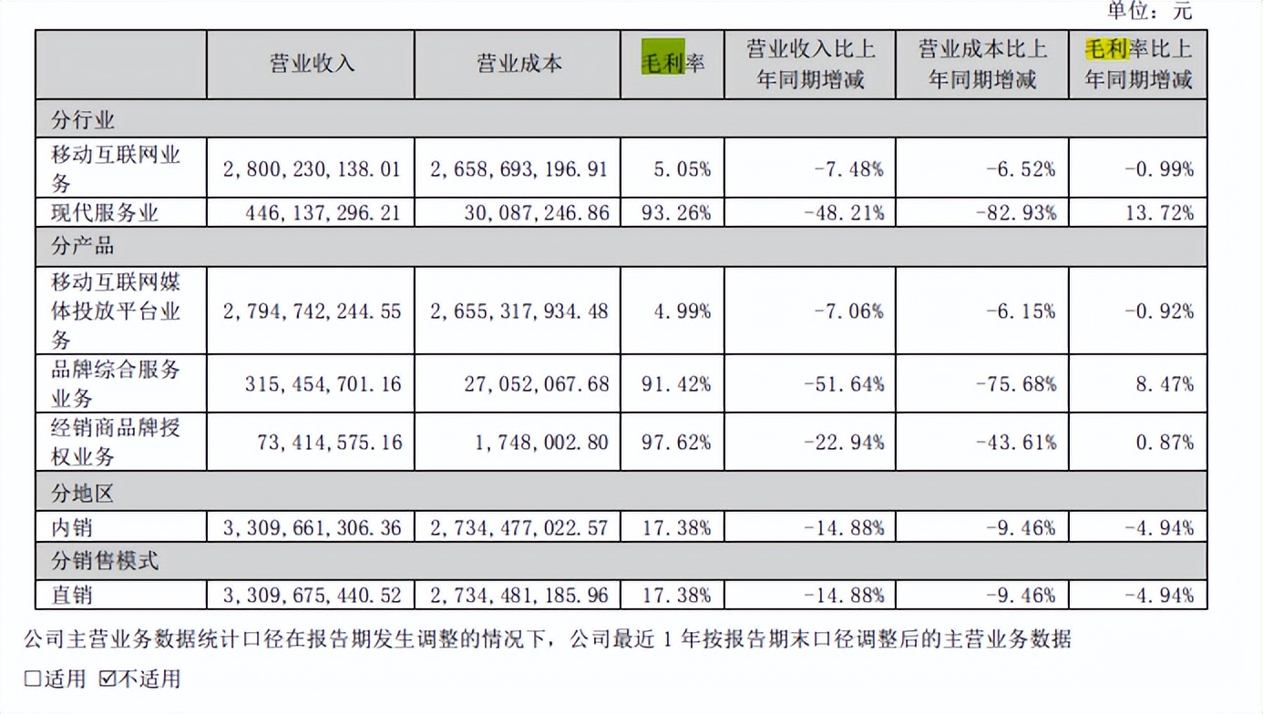 南极人贴牌赚了多少钱,南极人贴牌年赚40亿