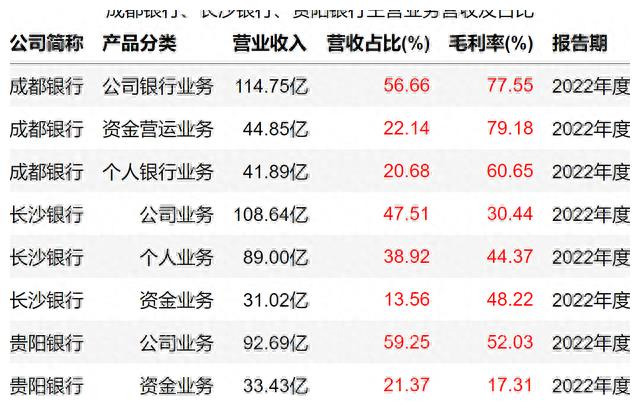 成都银行倒闭存的钱怎么办,成都银行和贵阳银行哪家好