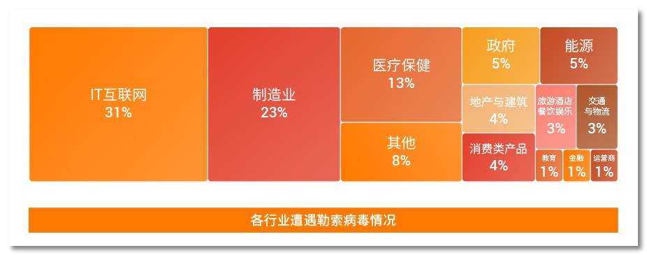 火绒安全显示安全服务异常,火绒安全1.0
